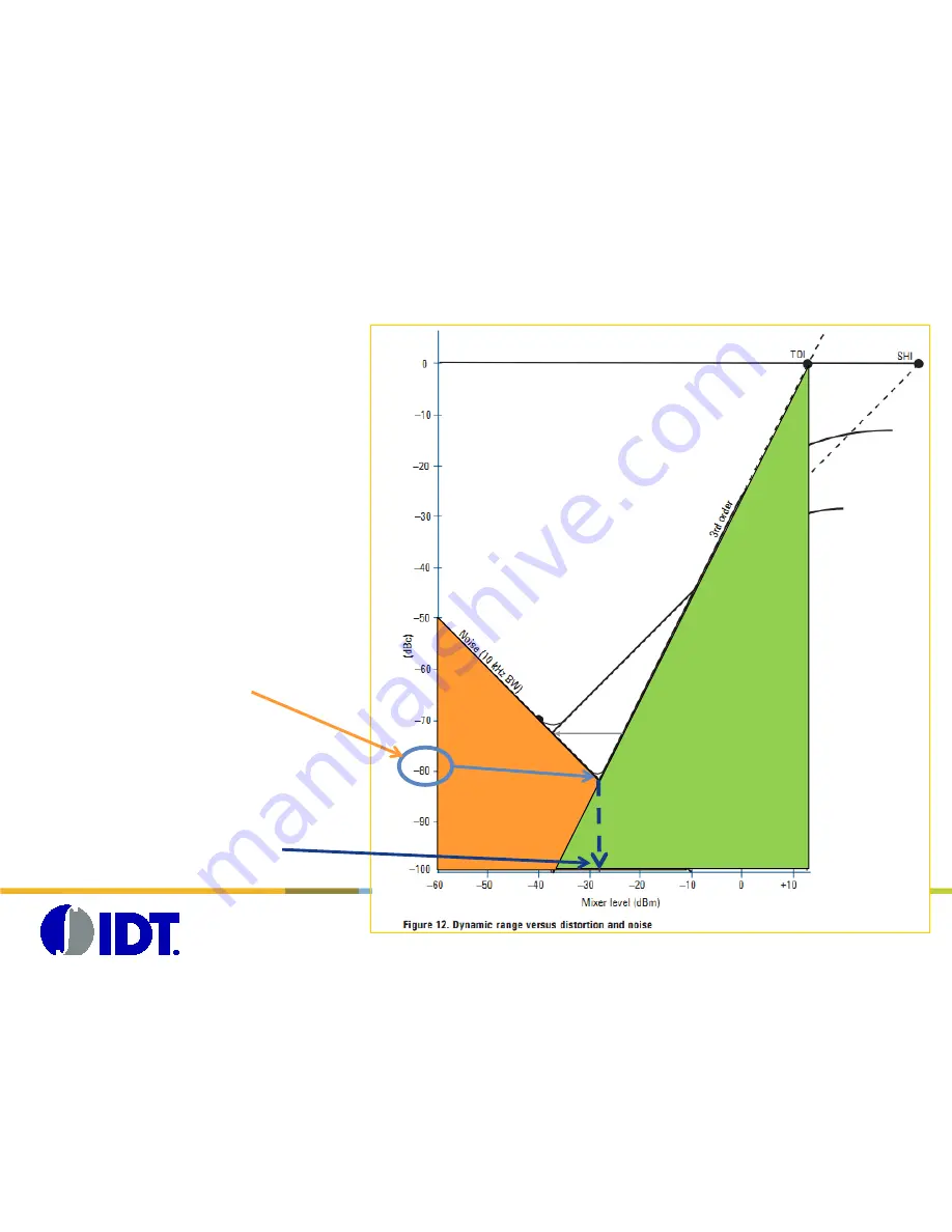 IDT DAC1627D Скачать руководство пользователя страница 40