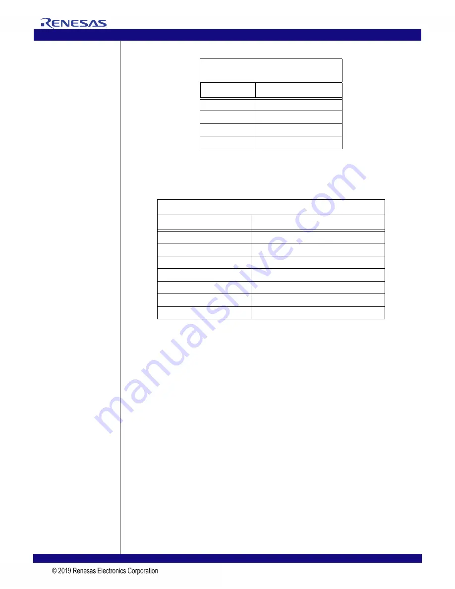 IDT EB-LOGAN-23 Manual Download Page 25