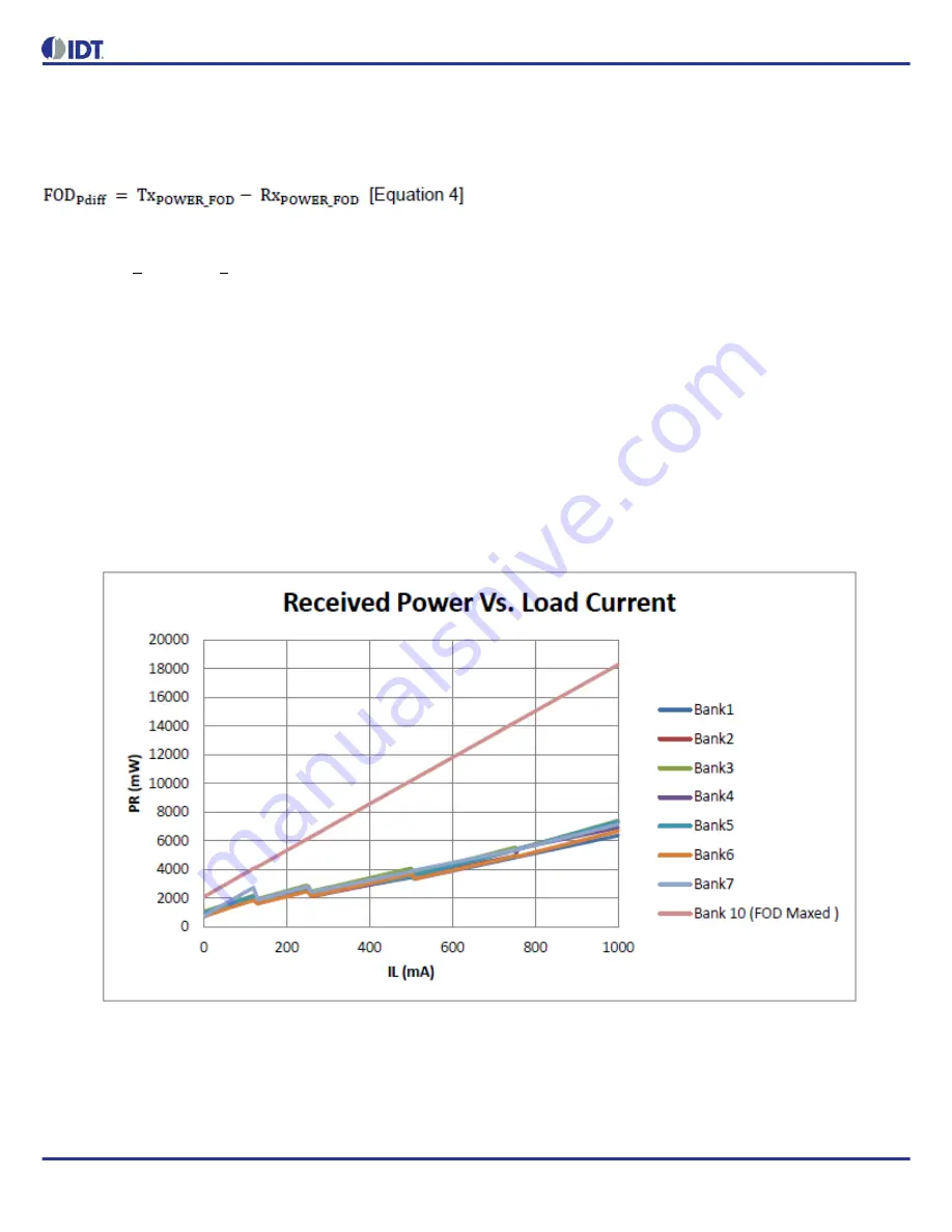 IDT P9025AC Tuning Manual Download Page 3