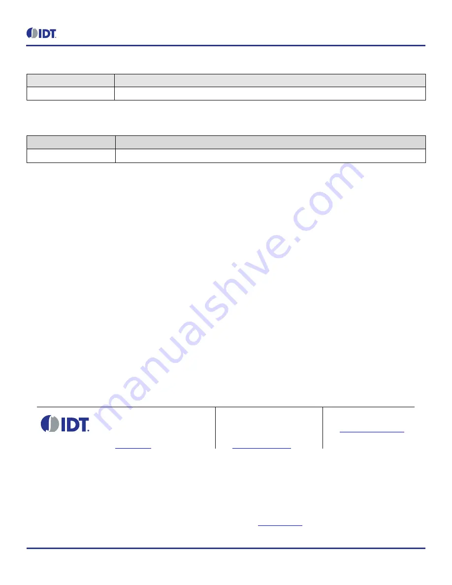 IDT P9241-G-EVK User Manual Download Page 20