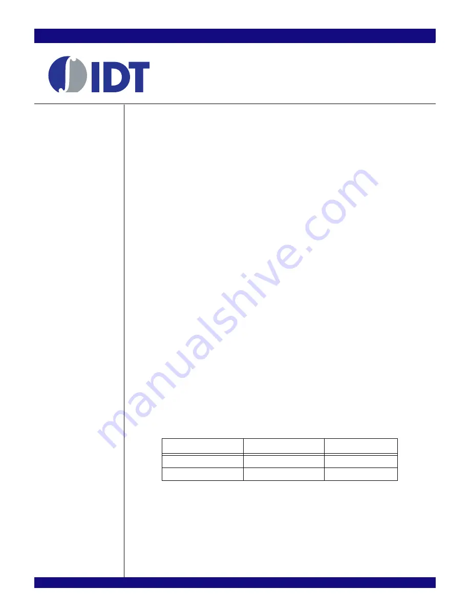 IDT PCI Express 89HPES32NT24xG2 User Manual Download Page 37