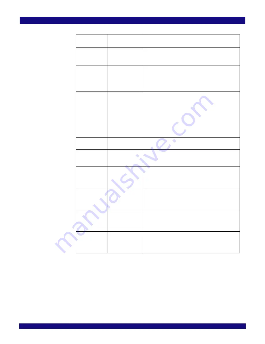 IDT PCI Express 89HPES32NT24xG2 User Manual Download Page 69