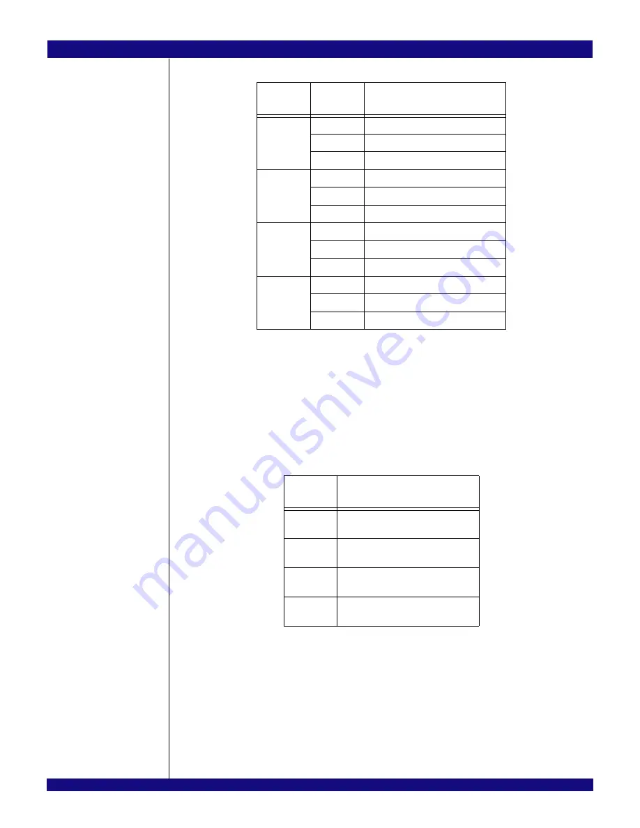 IDT PCI Express 89HPES32NT24xG2 User Manual Download Page 82