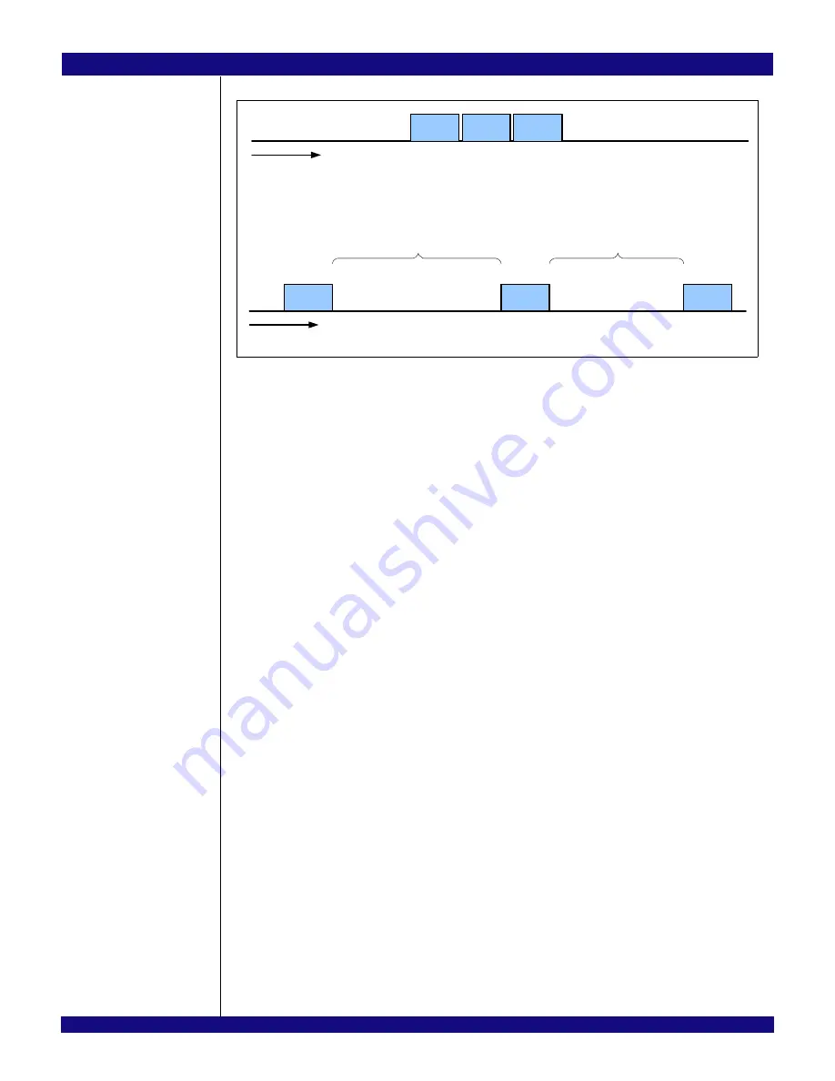 IDT PCI Express 89HPES32NT24xG2 User Manual Download Page 91