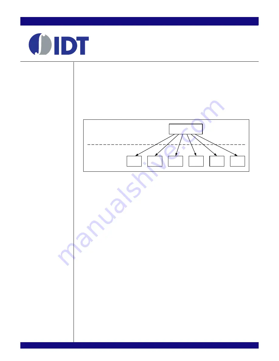 IDT PCI Express 89HPES32NT24xG2 Скачать руководство пользователя страница 125