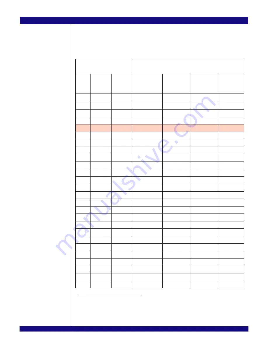 IDT PCI Express 89HPES32NT24xG2 User Manual Download Page 157