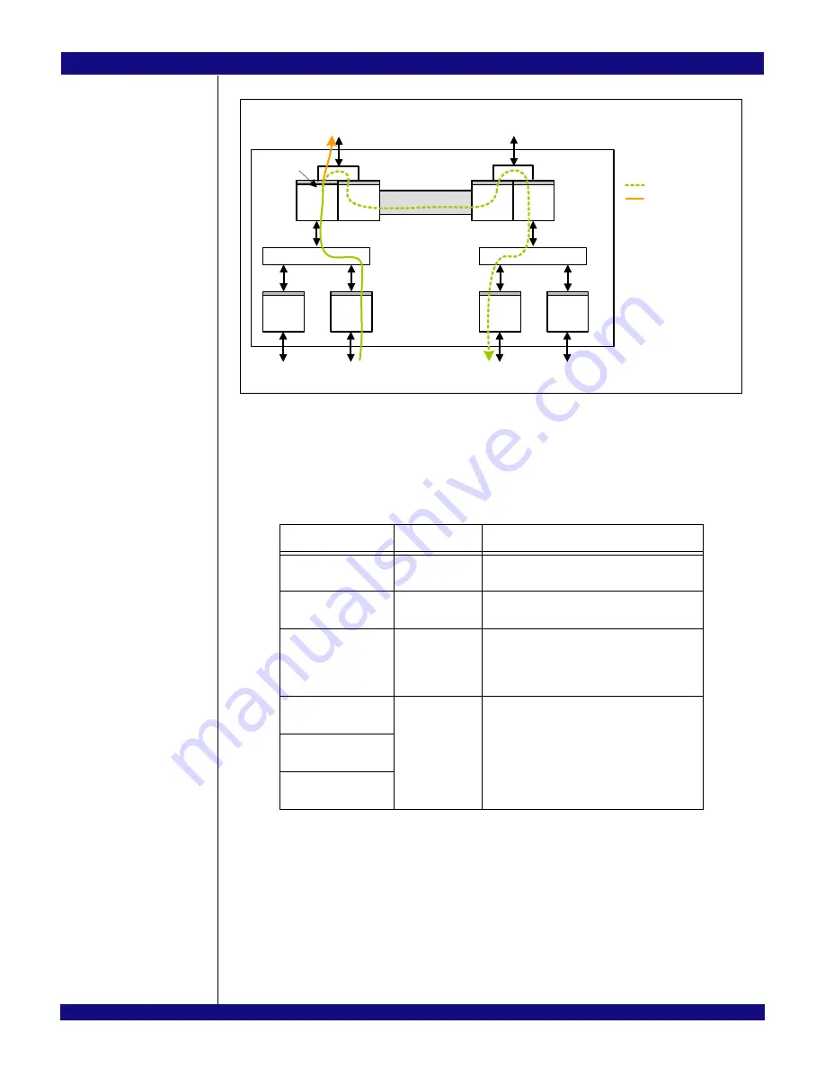 IDT PCI Express 89HPES32NT24xG2 User Manual Download Page 179