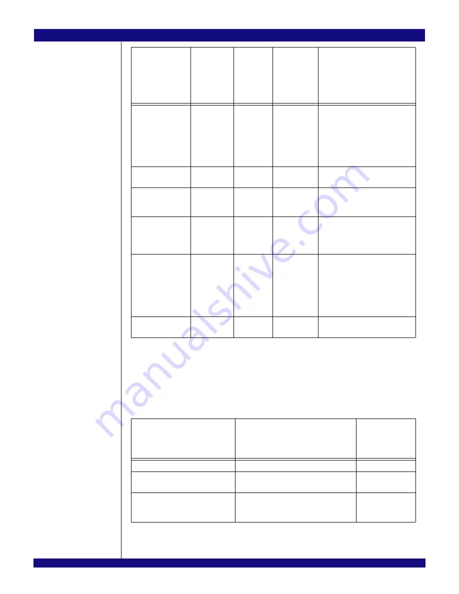 IDT PCI Express 89HPES32NT24xG2 User Manual Download Page 185