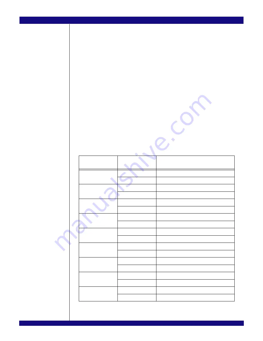 IDT PCI Express 89HPES32NT24xG2 Скачать руководство пользователя страница 215