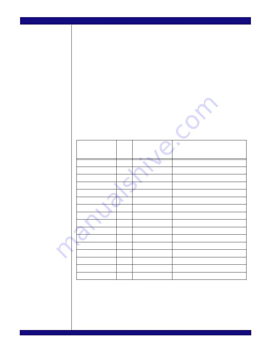 IDT PCI Express 89HPES32NT24xG2 User Manual Download Page 219