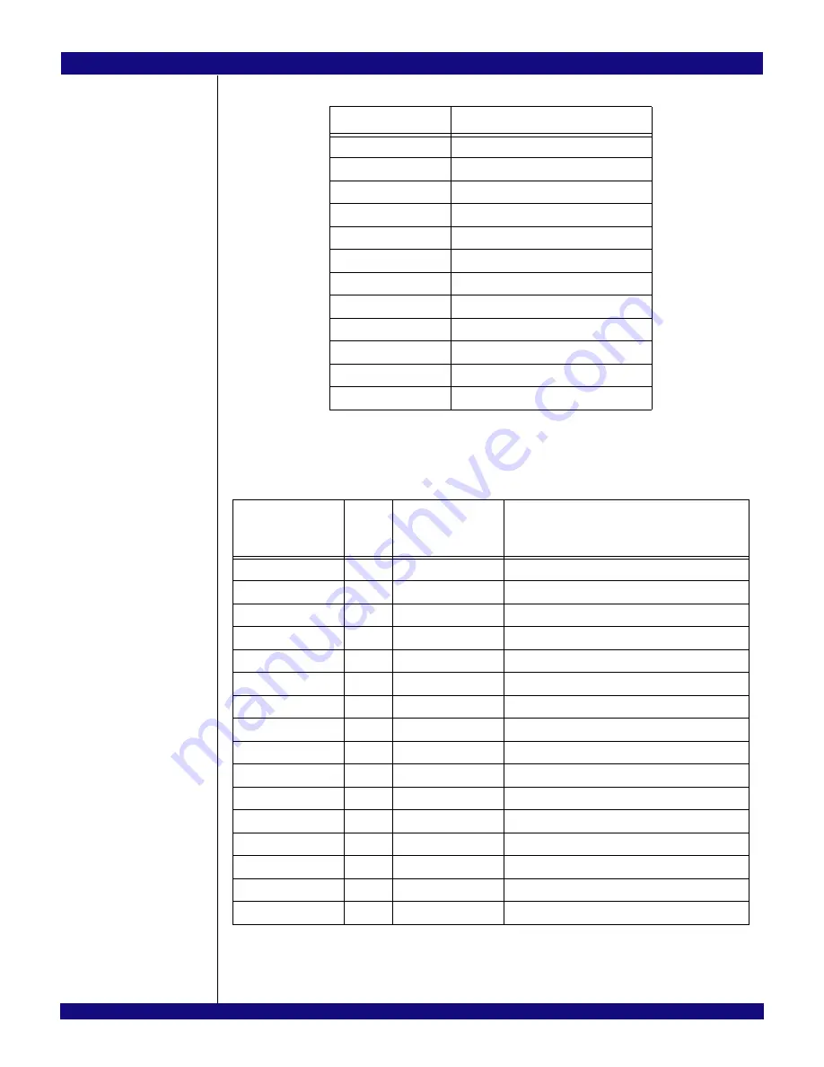 IDT PCI Express 89HPES32NT24xG2 User Manual Download Page 220