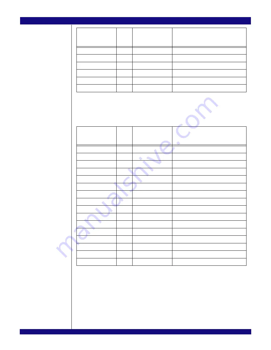 IDT PCI Express 89HPES32NT24xG2 User Manual Download Page 223