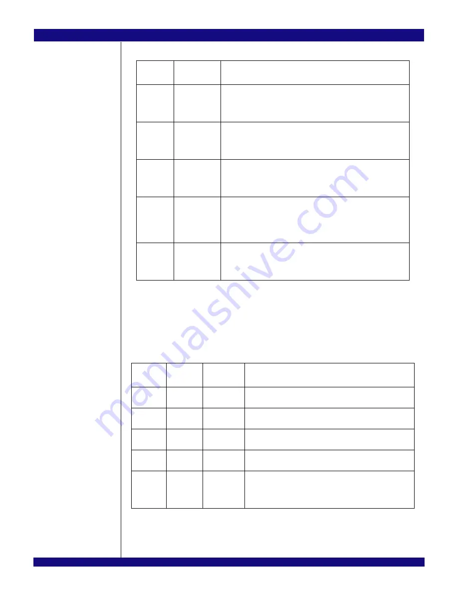 IDT PCI Express 89HPES32NT24xG2 User Manual Download Page 235