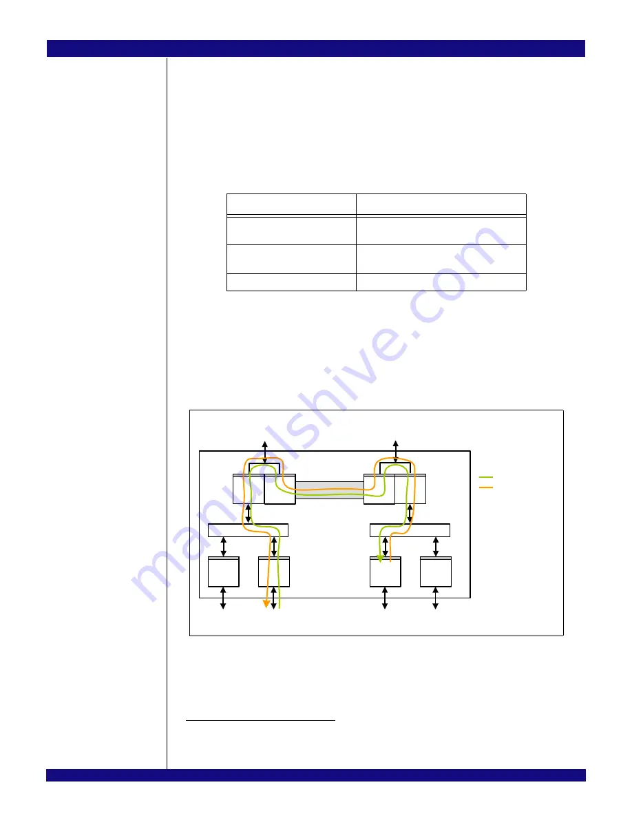 IDT PCI Express 89HPES32NT24xG2 User Manual Download Page 282