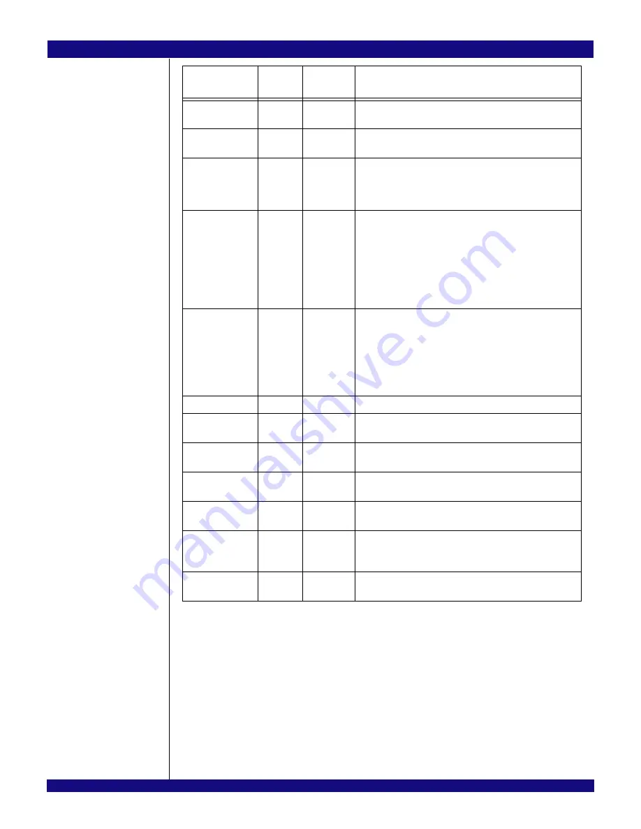 IDT PCI Express 89HPES32NT24xG2 User Manual Download Page 299