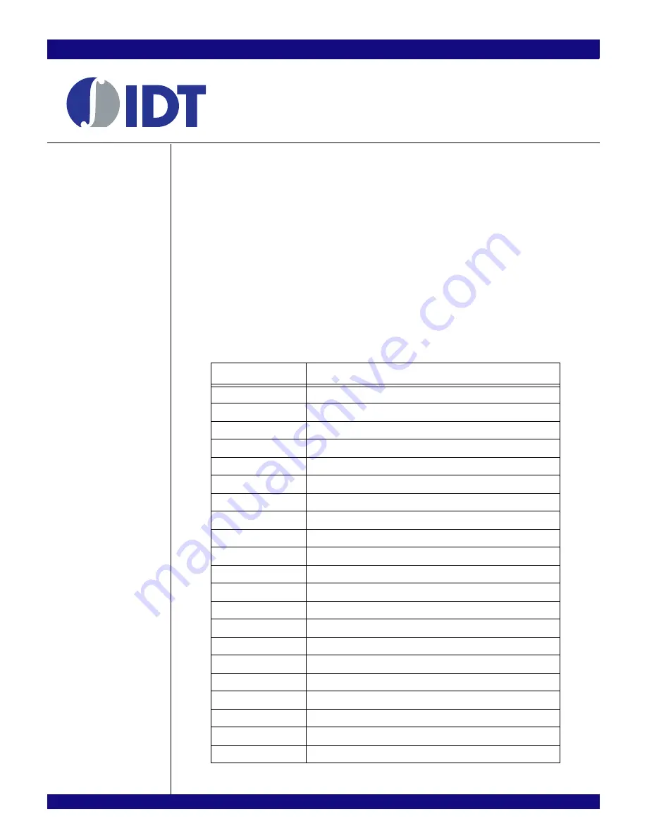 IDT PCI Express 89HPES32NT24xG2 User Manual Download Page 345