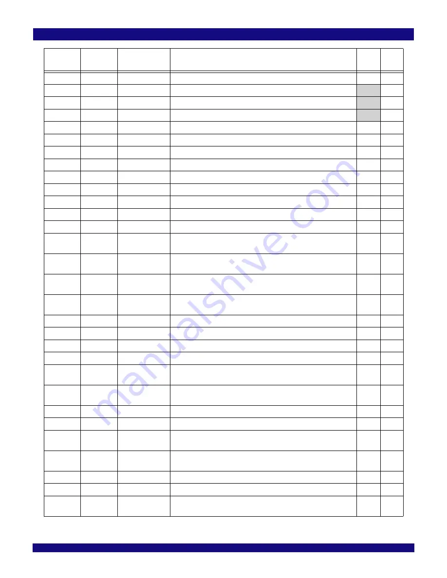 IDT PCI Express 89HPES32NT24xG2 User Manual Download Page 364