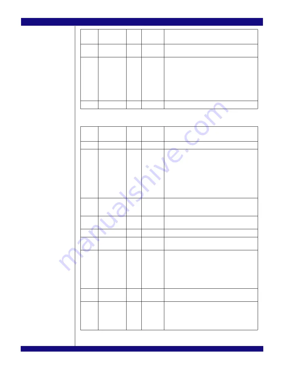 IDT PCI Express 89HPES32NT24xG2 User Manual Download Page 387