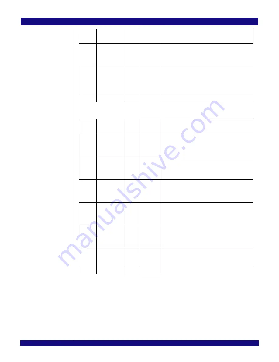 IDT PCI Express 89HPES32NT24xG2 User Manual Download Page 401