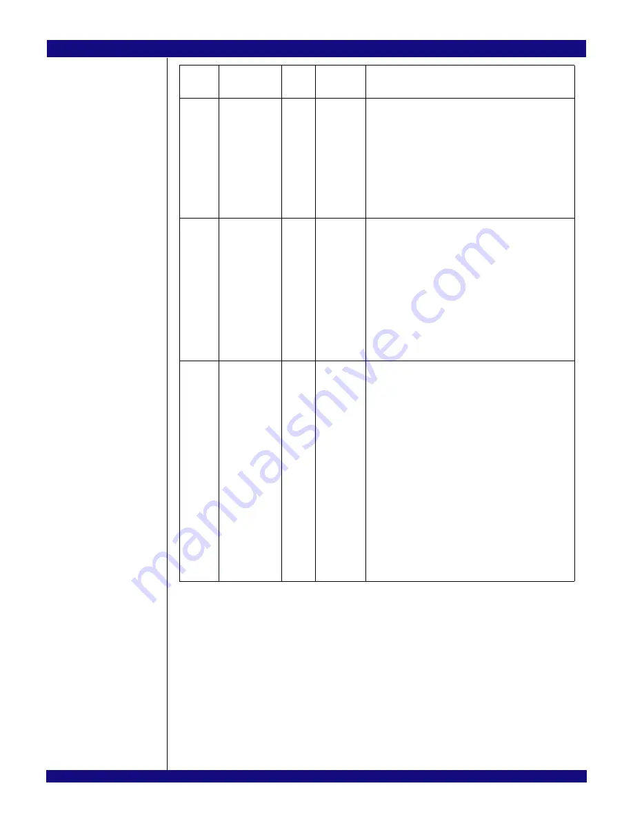 IDT PCI Express 89HPES32NT24xG2 User Manual Download Page 412