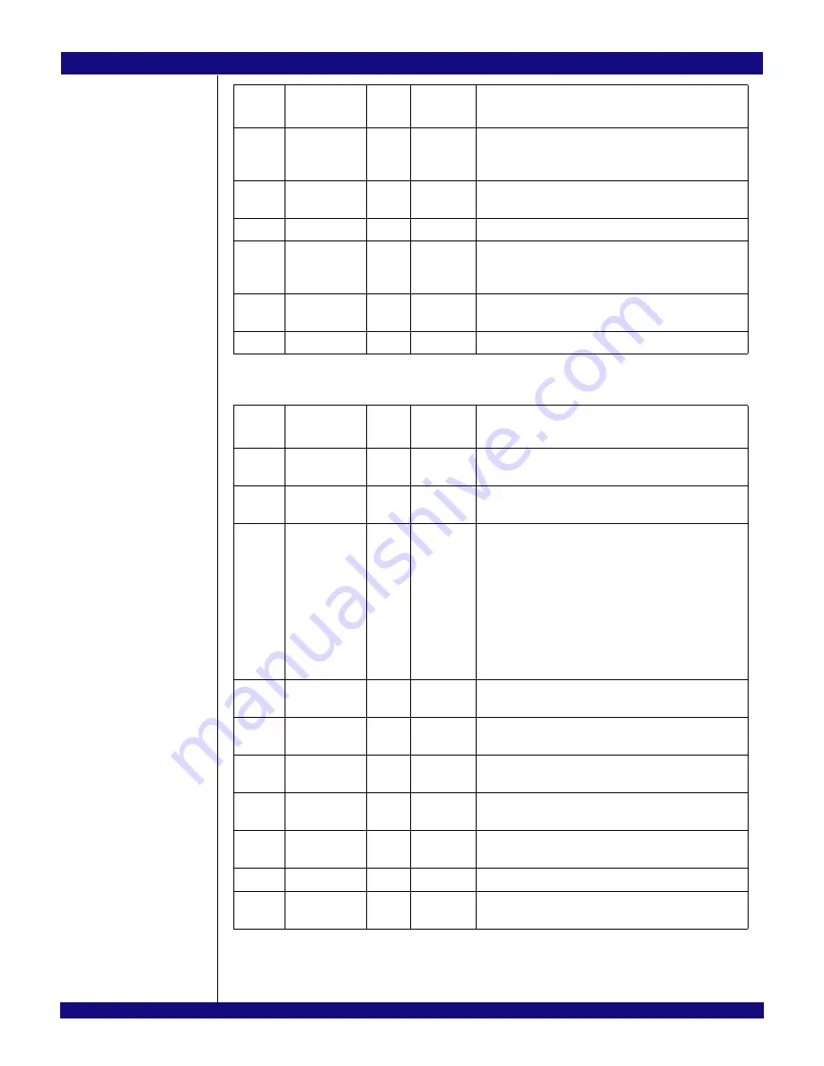 IDT PCI Express 89HPES32NT24xG2 User Manual Download Page 416