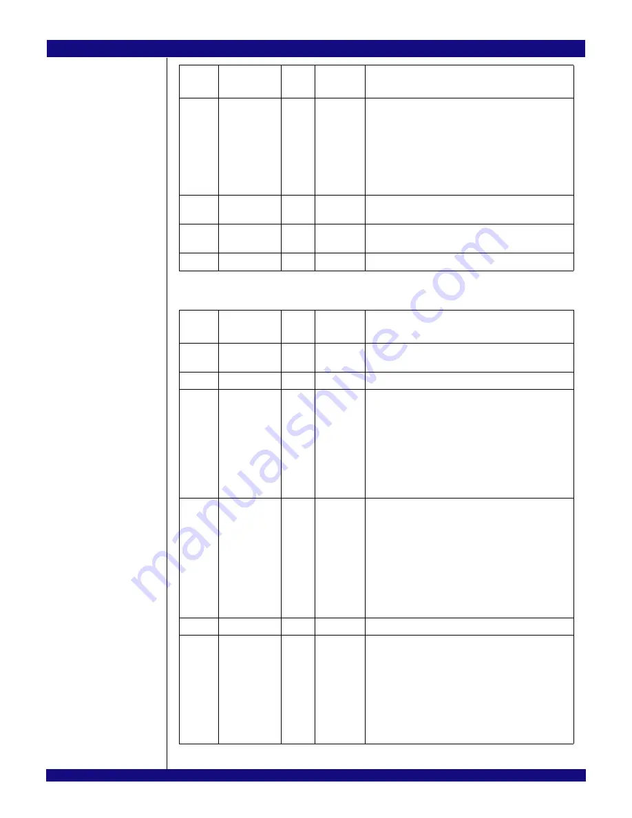 IDT PCI Express 89HPES32NT24xG2 User Manual Download Page 427