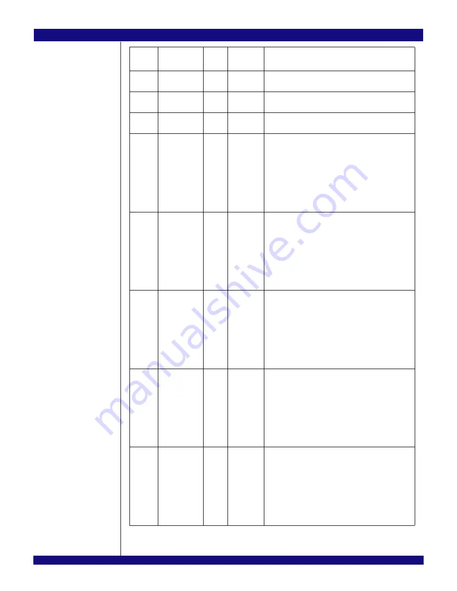 IDT PCI Express 89HPES32NT24xG2 User Manual Download Page 428