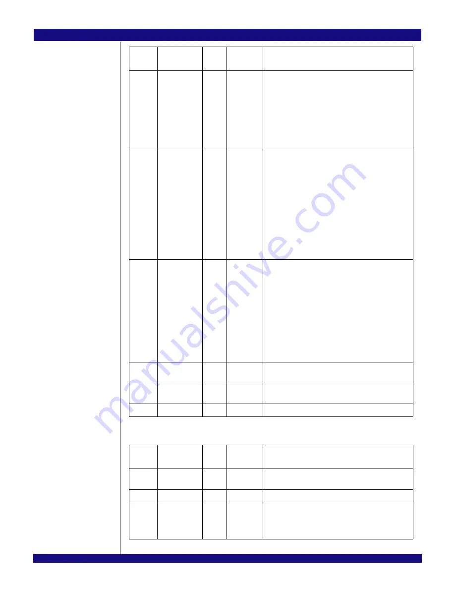 IDT PCI Express 89HPES32NT24xG2 User Manual Download Page 429