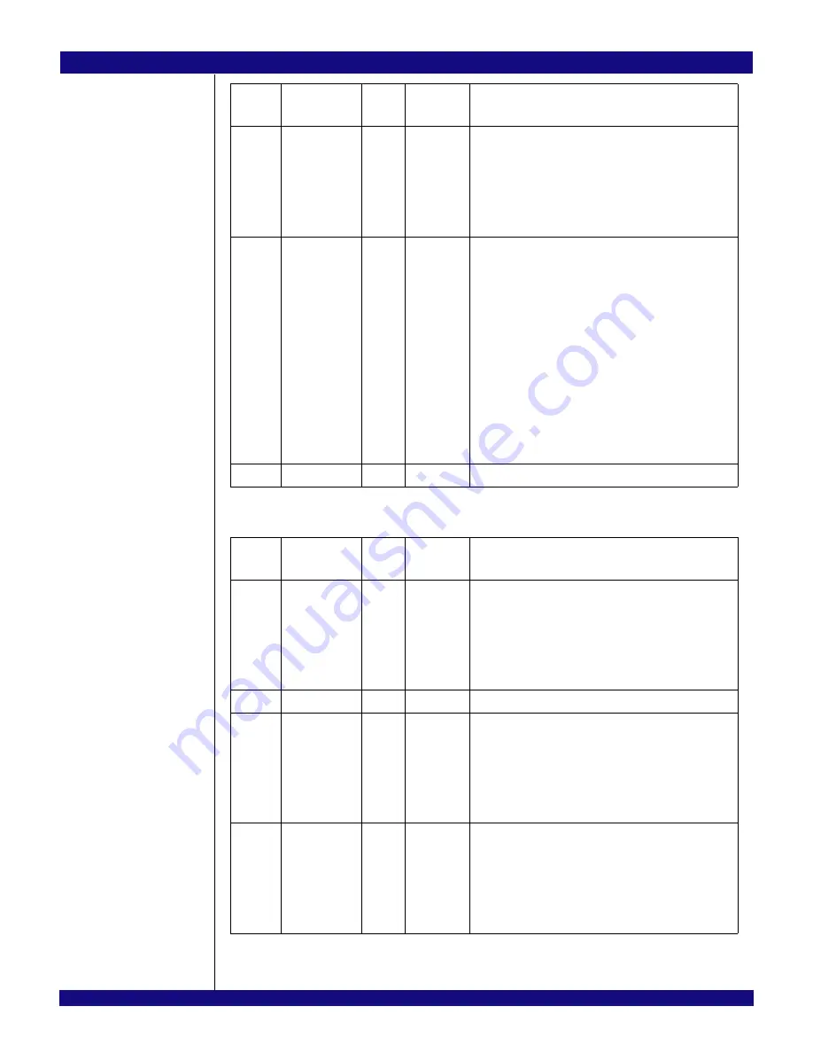 IDT PCI Express 89HPES32NT24xG2 User Manual Download Page 432