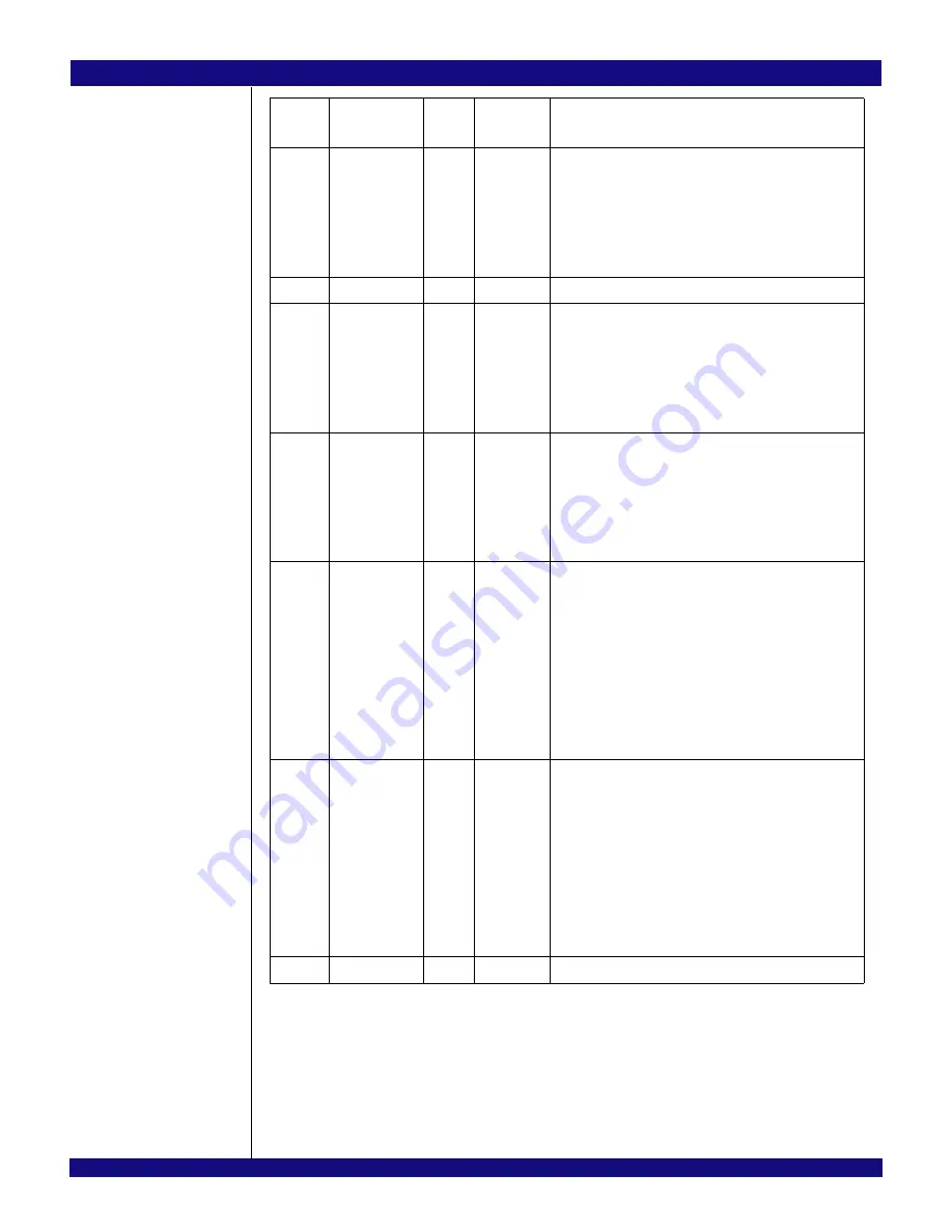 IDT PCI Express 89HPES32NT24xG2 User Manual Download Page 433