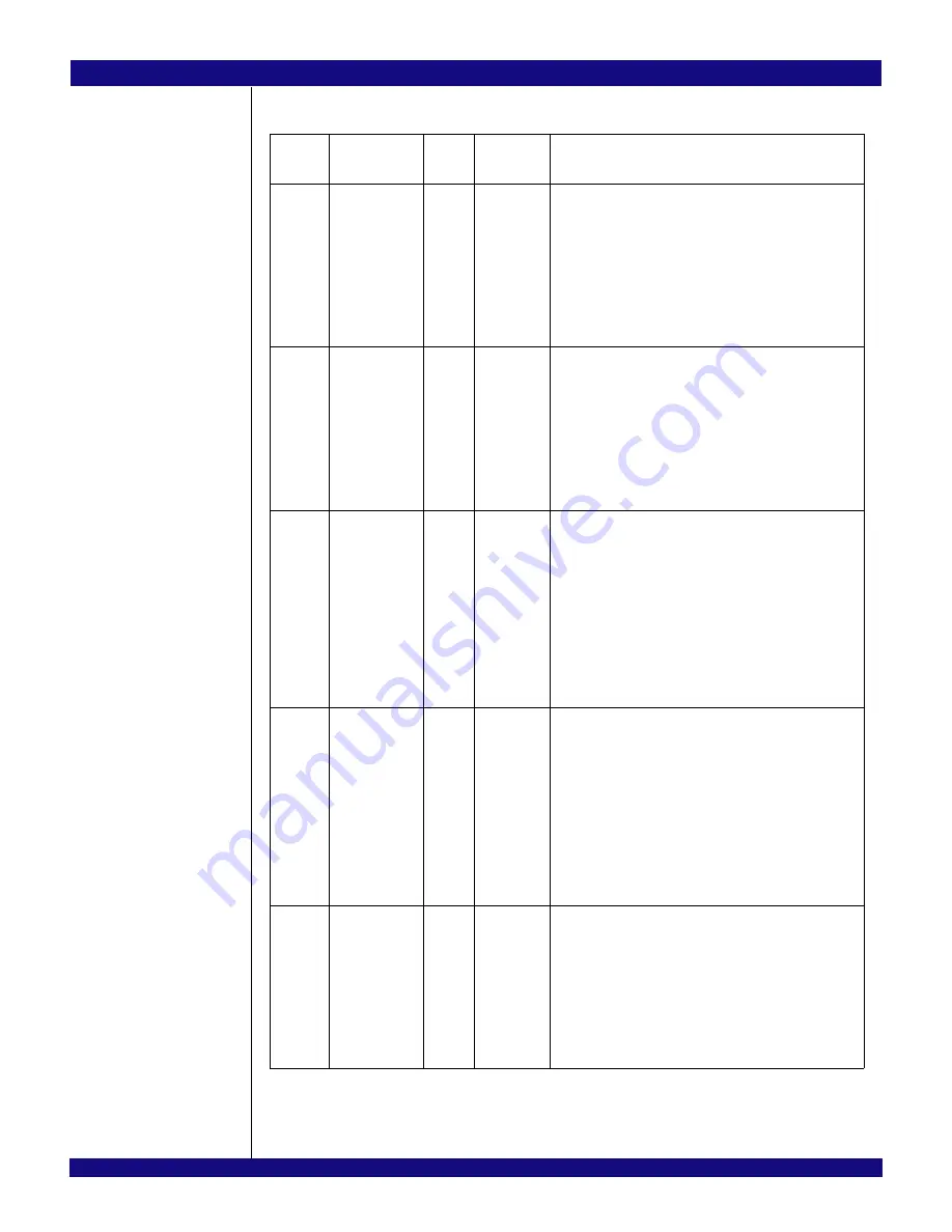 IDT PCI Express 89HPES32NT24xG2 User Manual Download Page 440