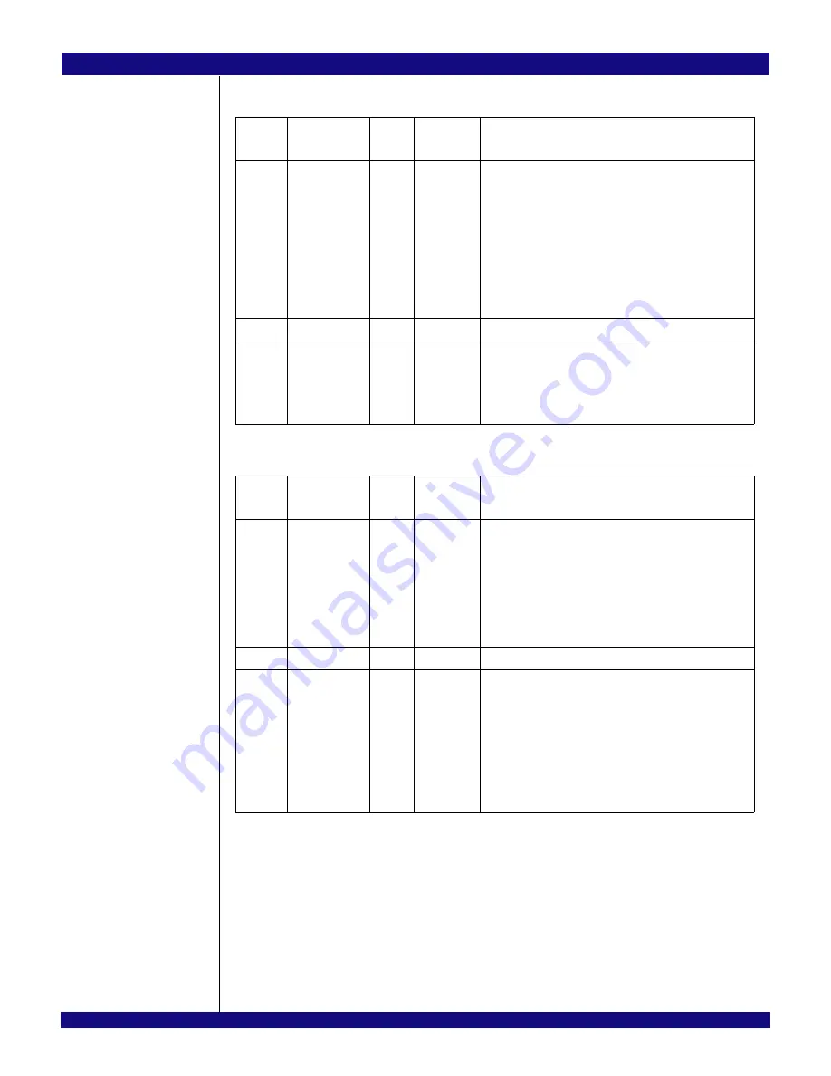 IDT PCI Express 89HPES32NT24xG2 User Manual Download Page 445