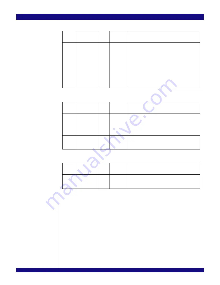 IDT PCI Express 89HPES32NT24xG2 User Manual Download Page 448