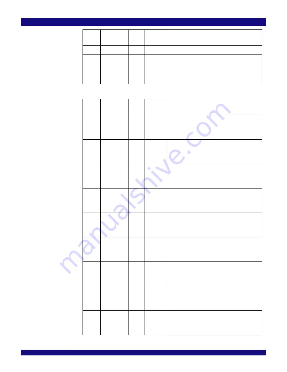 IDT PCI Express 89HPES32NT24xG2 User Manual Download Page 458