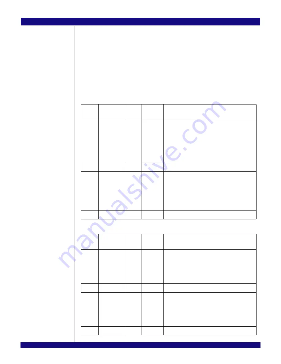 IDT PCI Express 89HPES32NT24xG2 User Manual Download Page 476