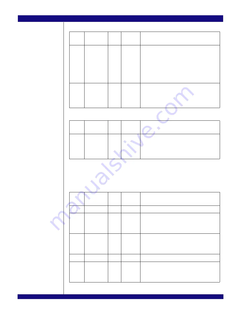 IDT PCI Express 89HPES32NT24xG2 User Manual Download Page 488