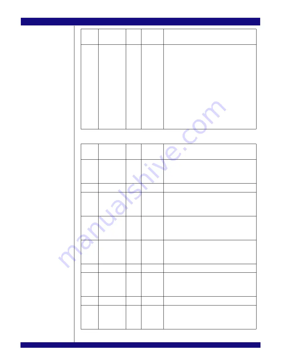 IDT PCI Express 89HPES32NT24xG2 User Manual Download Page 490