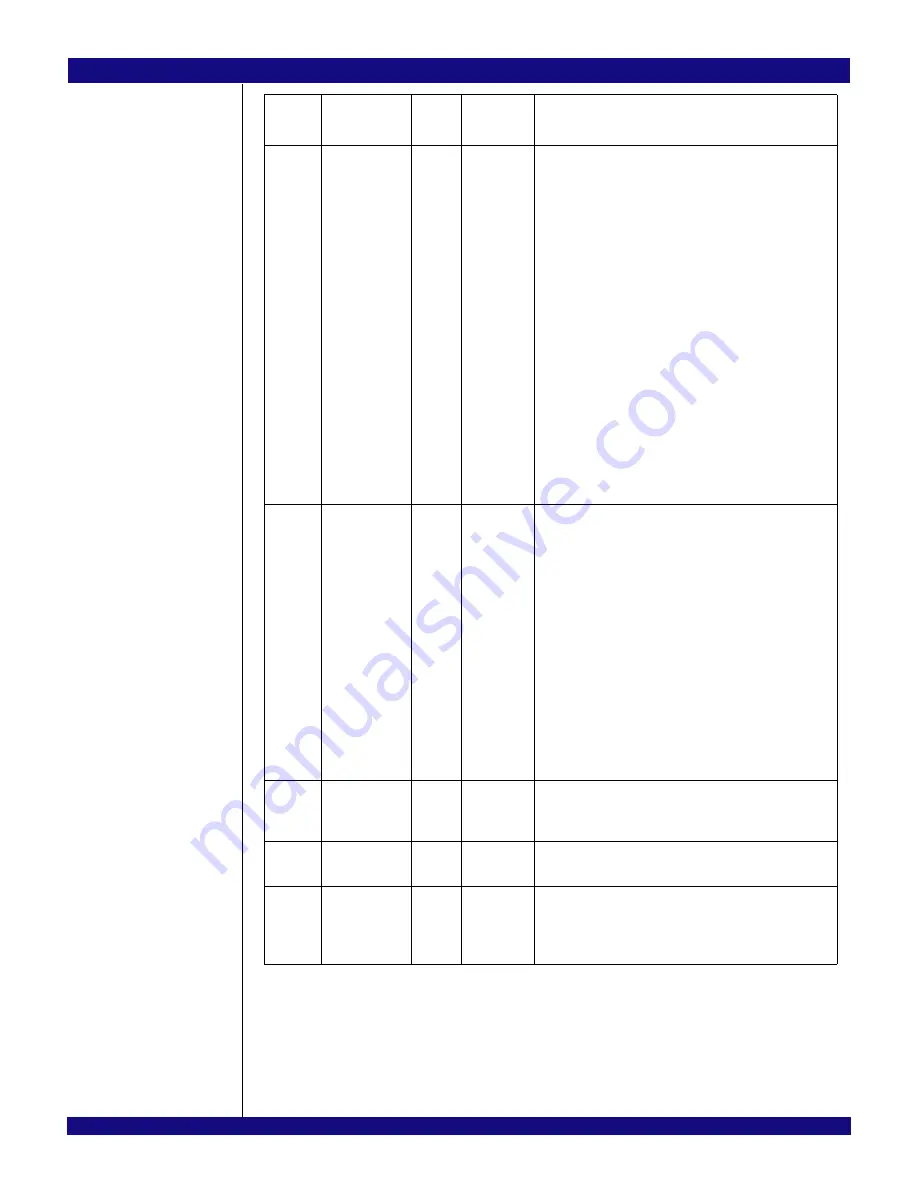 IDT PCI Express 89HPES32NT24xG2 Скачать руководство пользователя страница 508