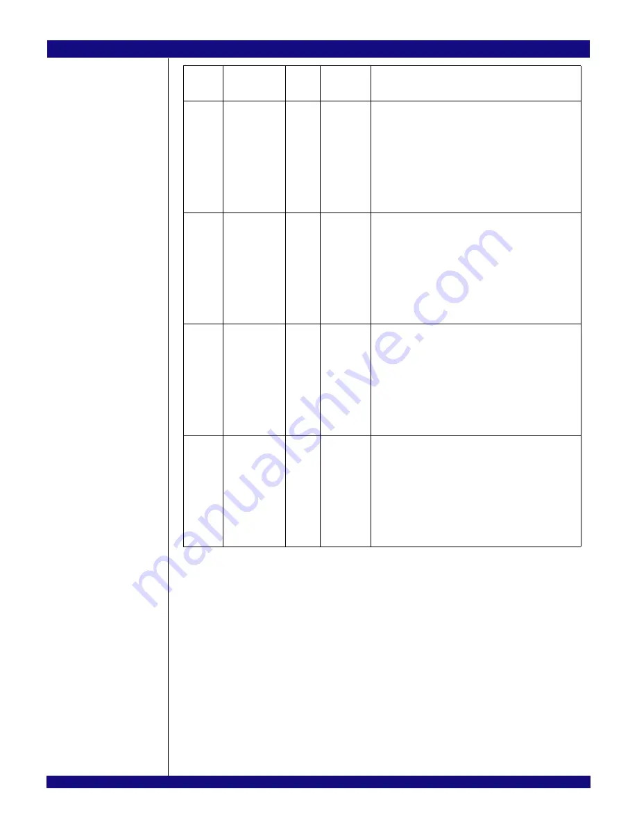 IDT PCI Express 89HPES32NT24xG2 User Manual Download Page 528