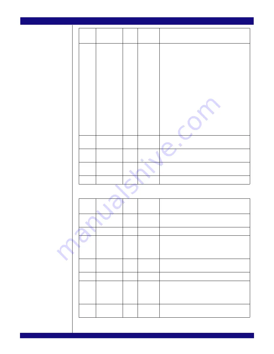 IDT PCI Express 89HPES32NT24xG2 User Manual Download Page 529