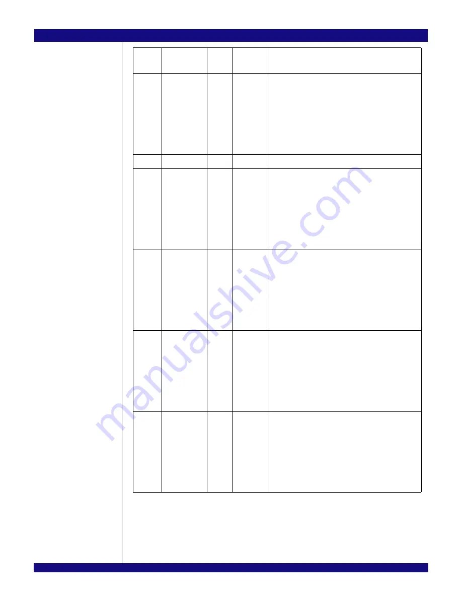 IDT PCI Express 89HPES32NT24xG2 User Manual Download Page 551