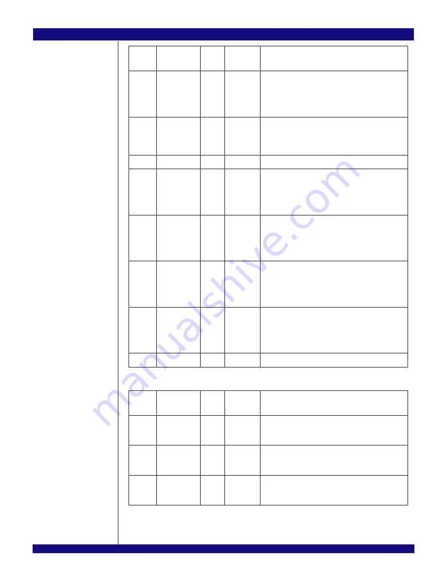 IDT PCI Express 89HPES32NT24xG2 User Manual Download Page 558