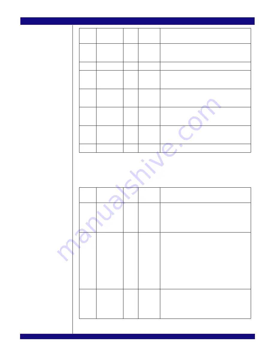 IDT PCI Express 89HPES32NT24xG2 User Manual Download Page 559