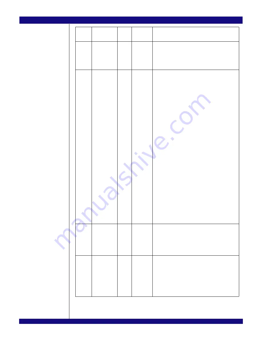 IDT PCI Express 89HPES32NT24xG2 User Manual Download Page 566