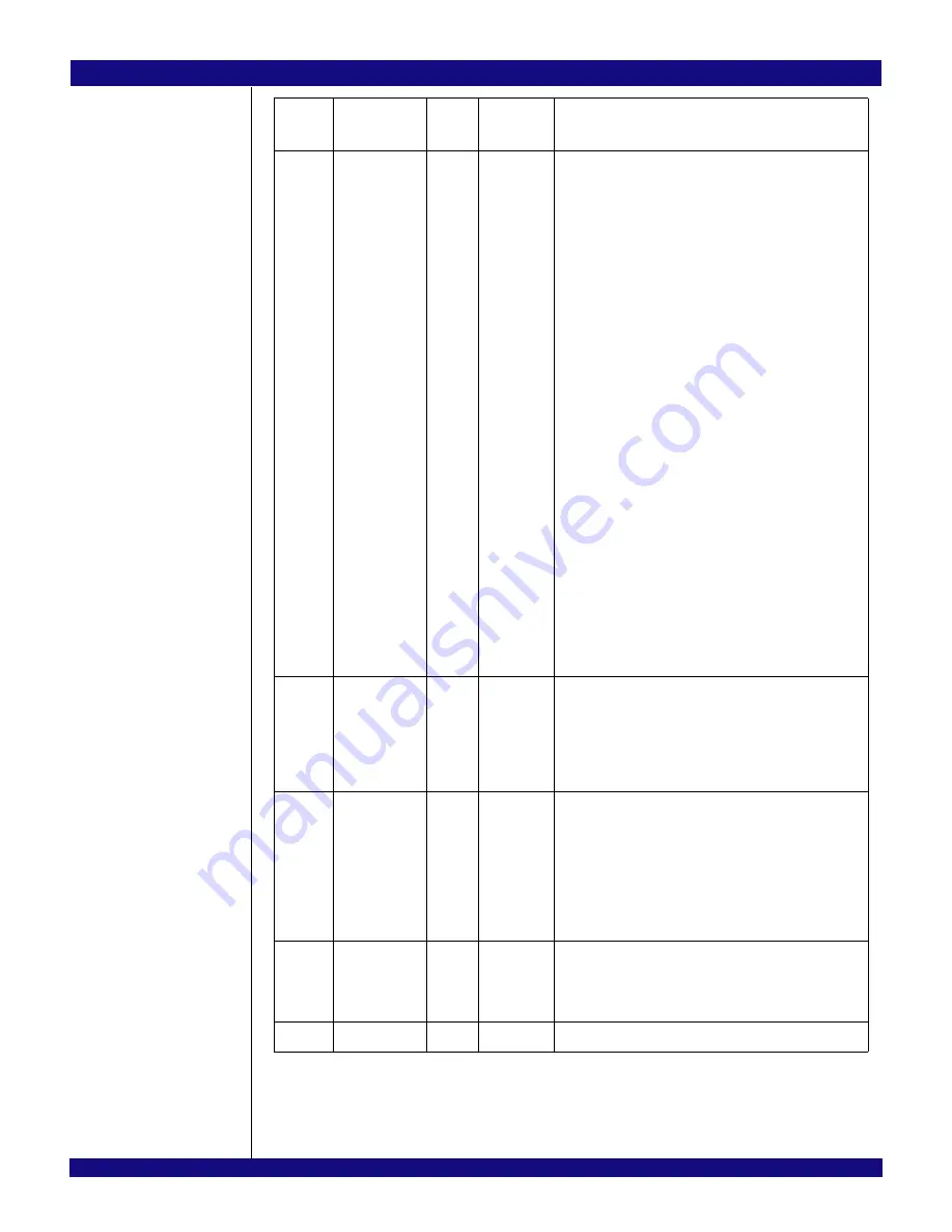 IDT PCI Express 89HPES32NT24xG2 User Manual Download Page 569