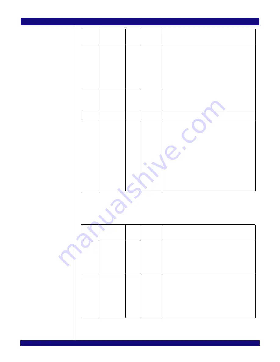 IDT PCI Express 89HPES32NT24xG2 User Manual Download Page 576