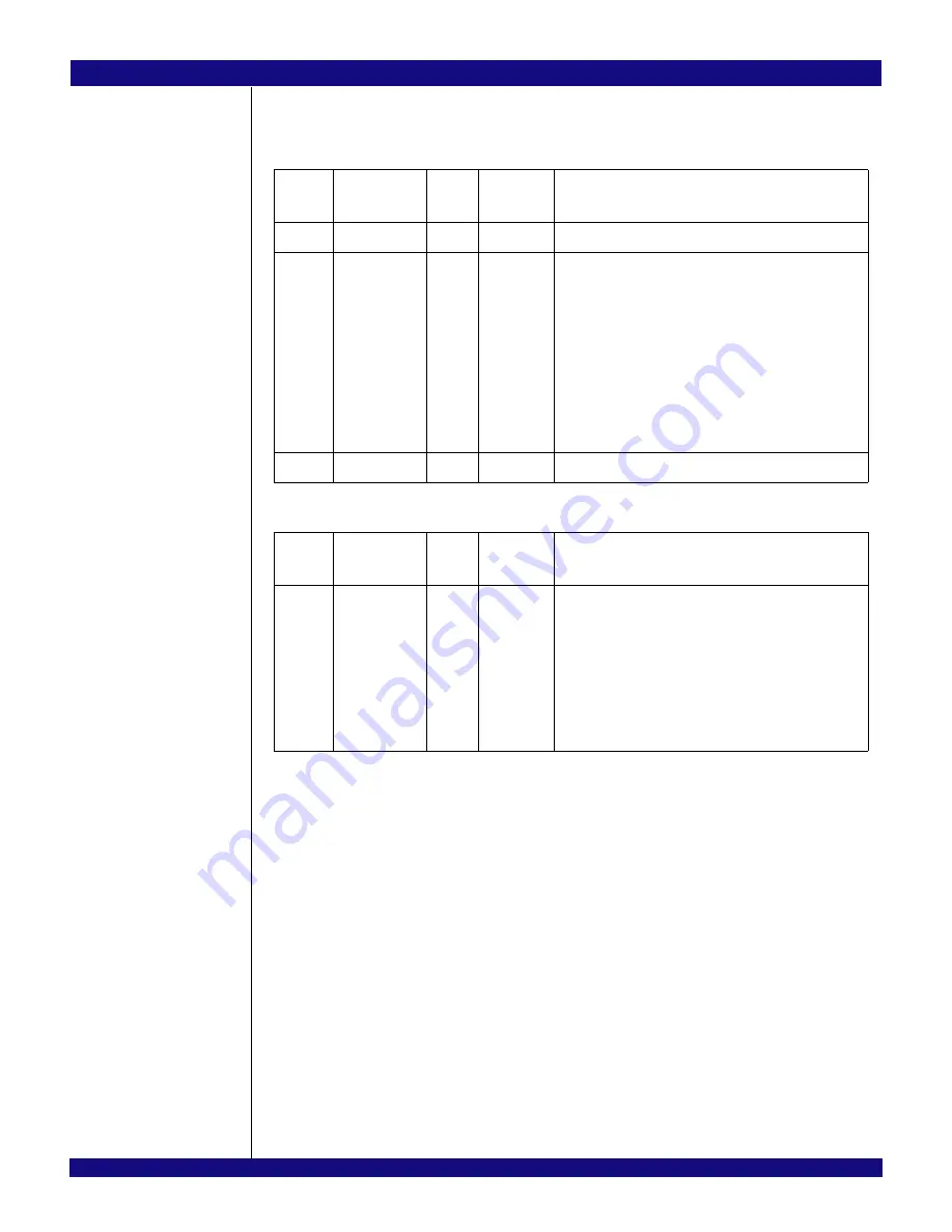 IDT PCI Express 89HPES32NT24xG2 User Manual Download Page 587