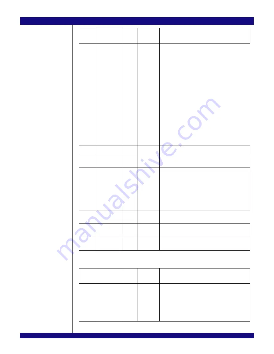 IDT PCI Express 89HPES32NT24xG2 Скачать руководство пользователя страница 606