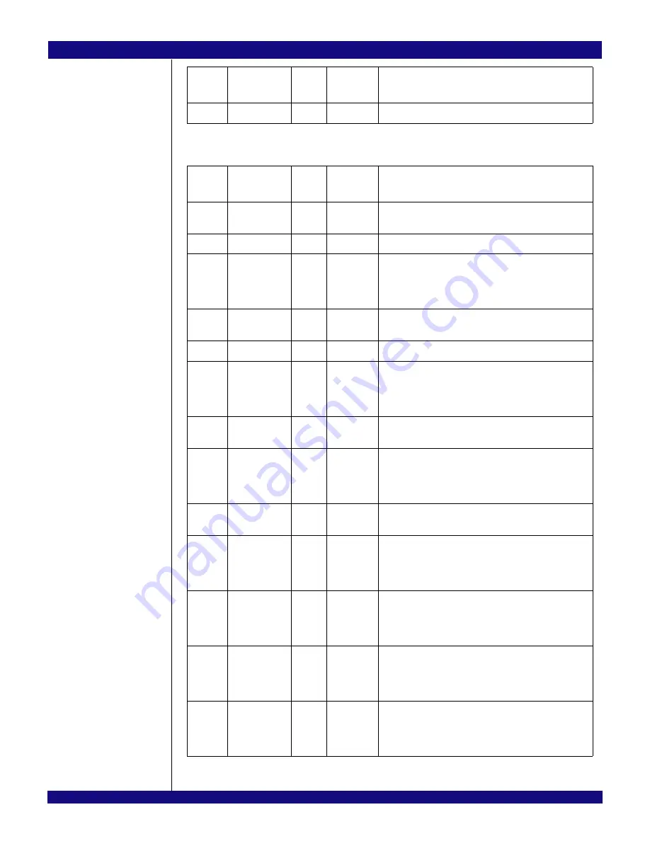 IDT PCI Express 89HPES32NT24xG2 User Manual Download Page 619