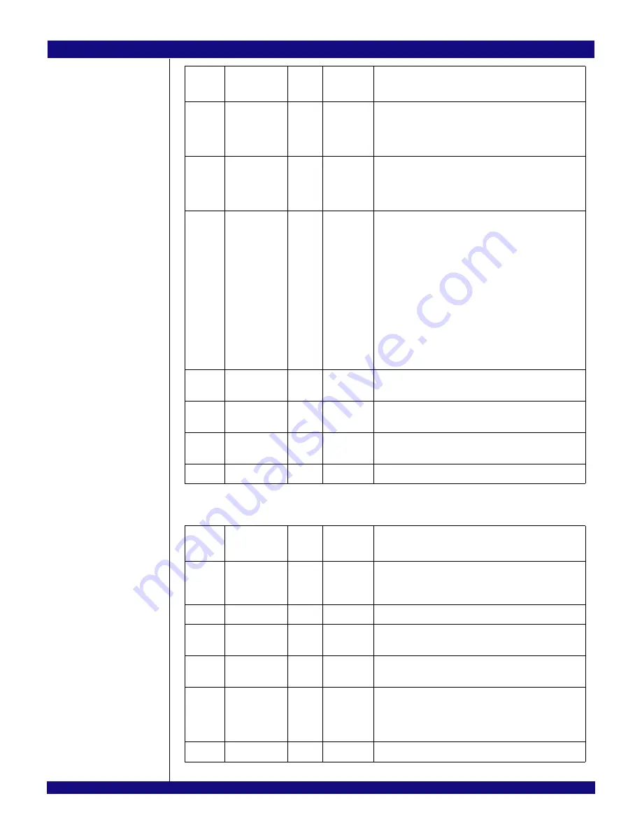 IDT PCI Express 89HPES32NT24xG2 User Manual Download Page 620